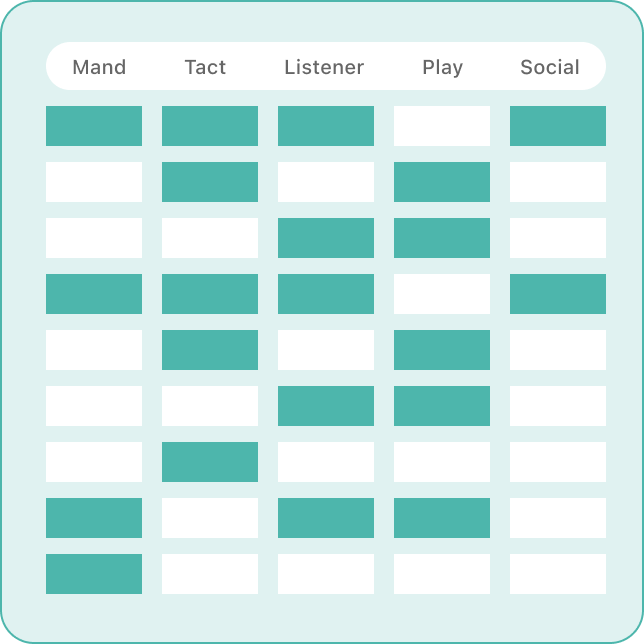 Assessment-Driven Planning img