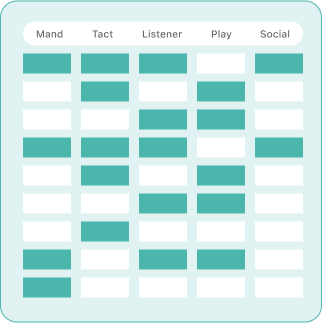 Assessment Integration