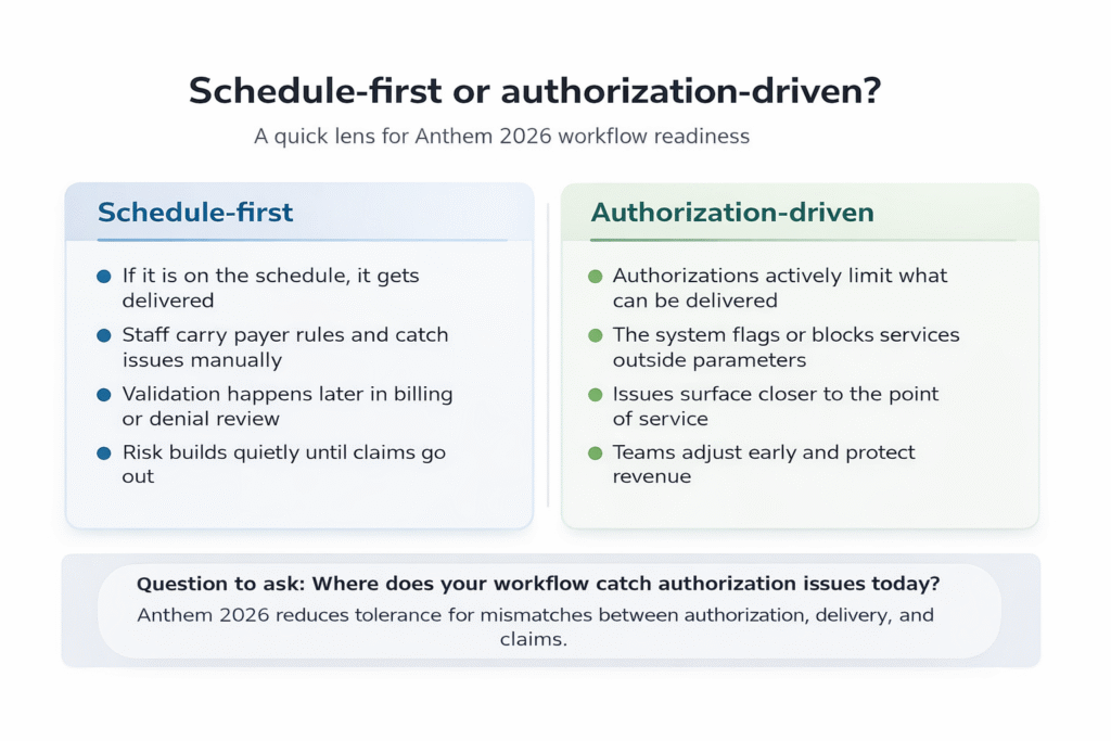 The two operational architectures emerging in ABA.